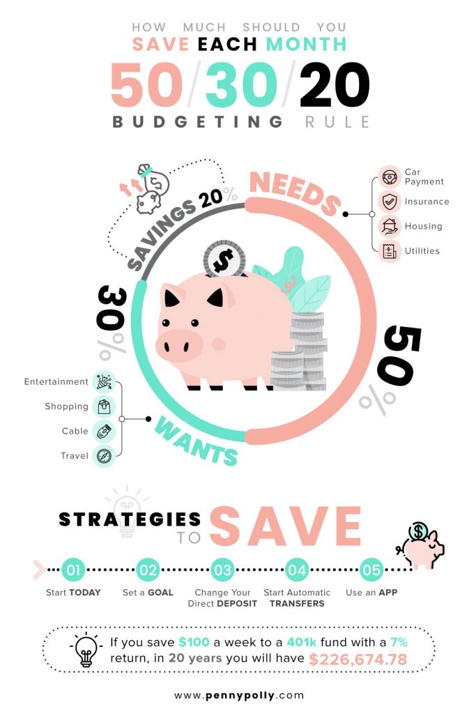 How Much Should You Save Each Month Infographic
